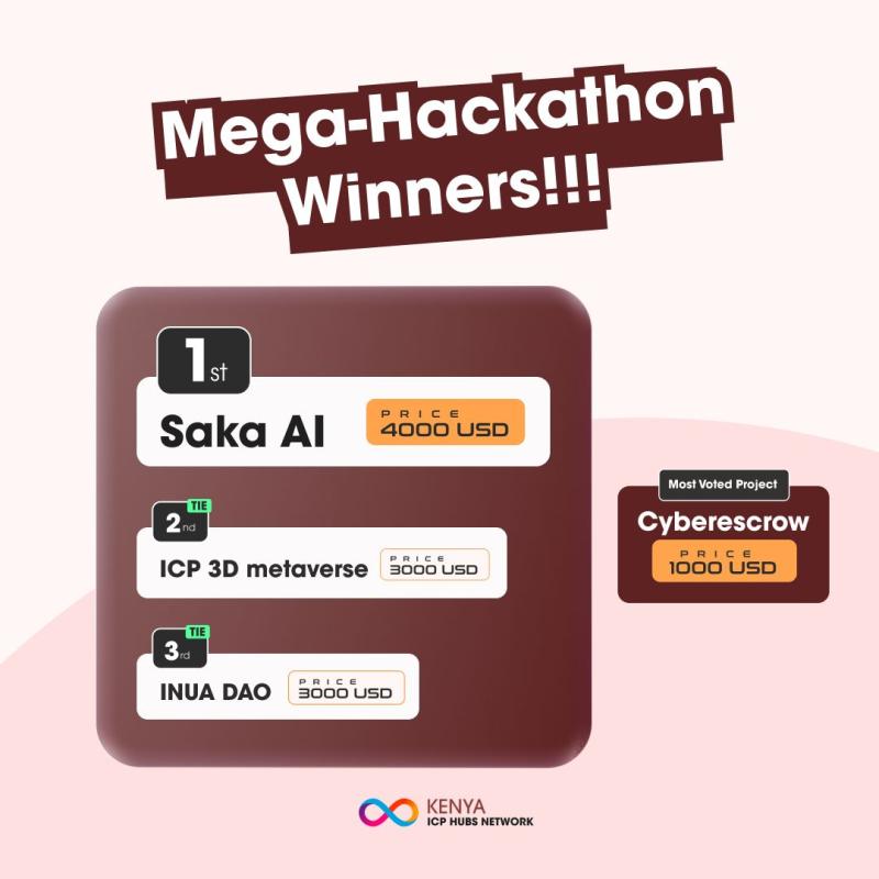 megaHackathon_photo